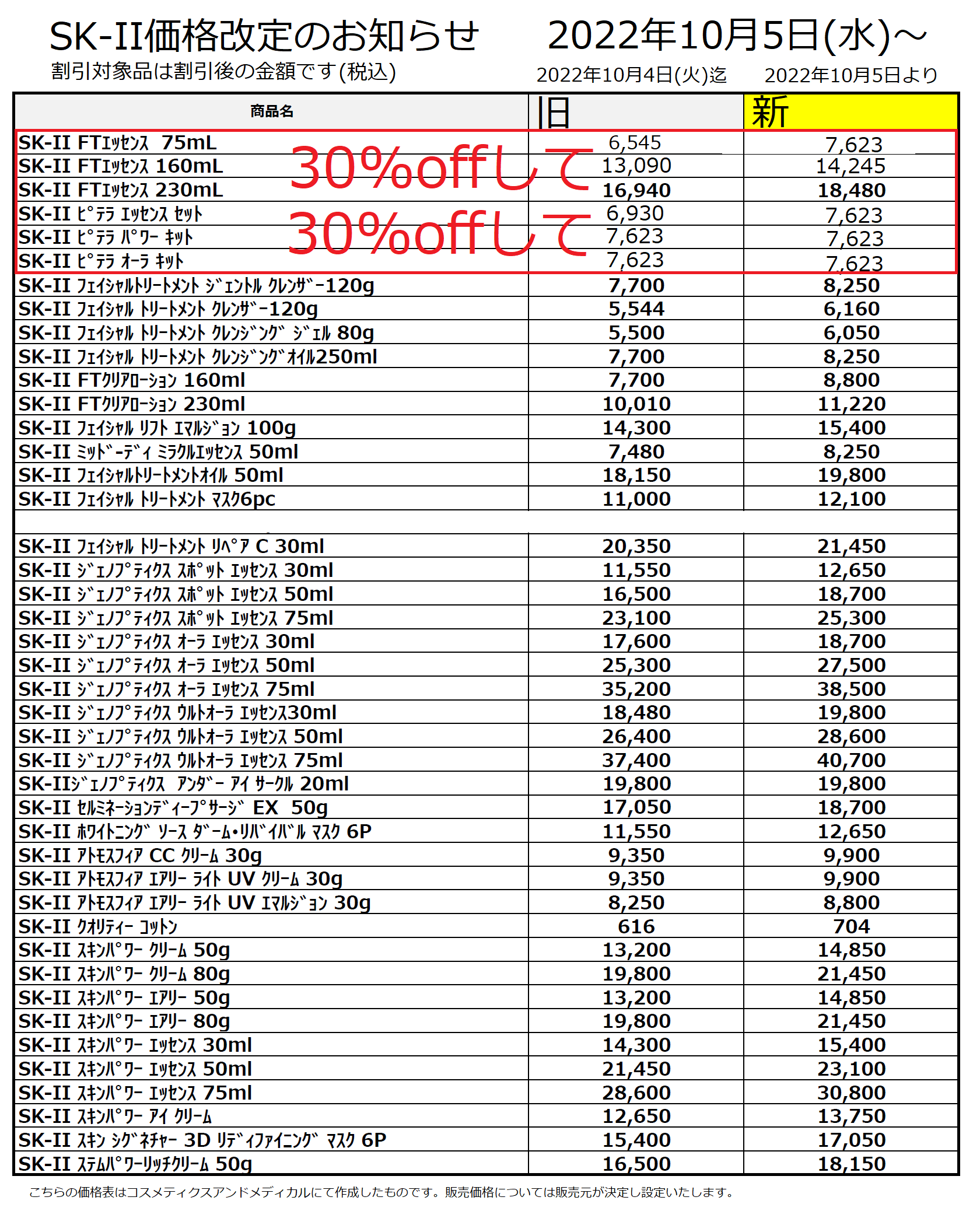 10/5～ SK-II価格改定のお知らせ | コスメティクスアンドメディカル